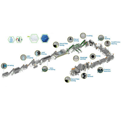 Buy Electric Heating / Steam Heating Plastic Bottle Recycling Line Pet Bottle Washing Machine online manufacture